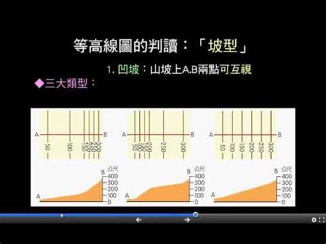 坡向方位角 成人 自拍